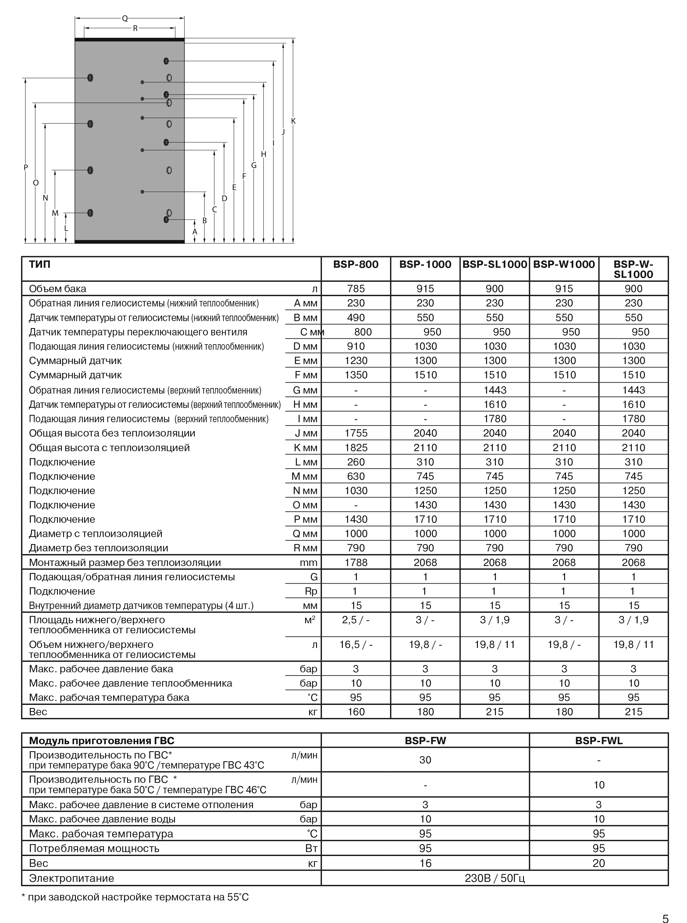 Wolf BSP-W- SL-1000 Габаритные размеры