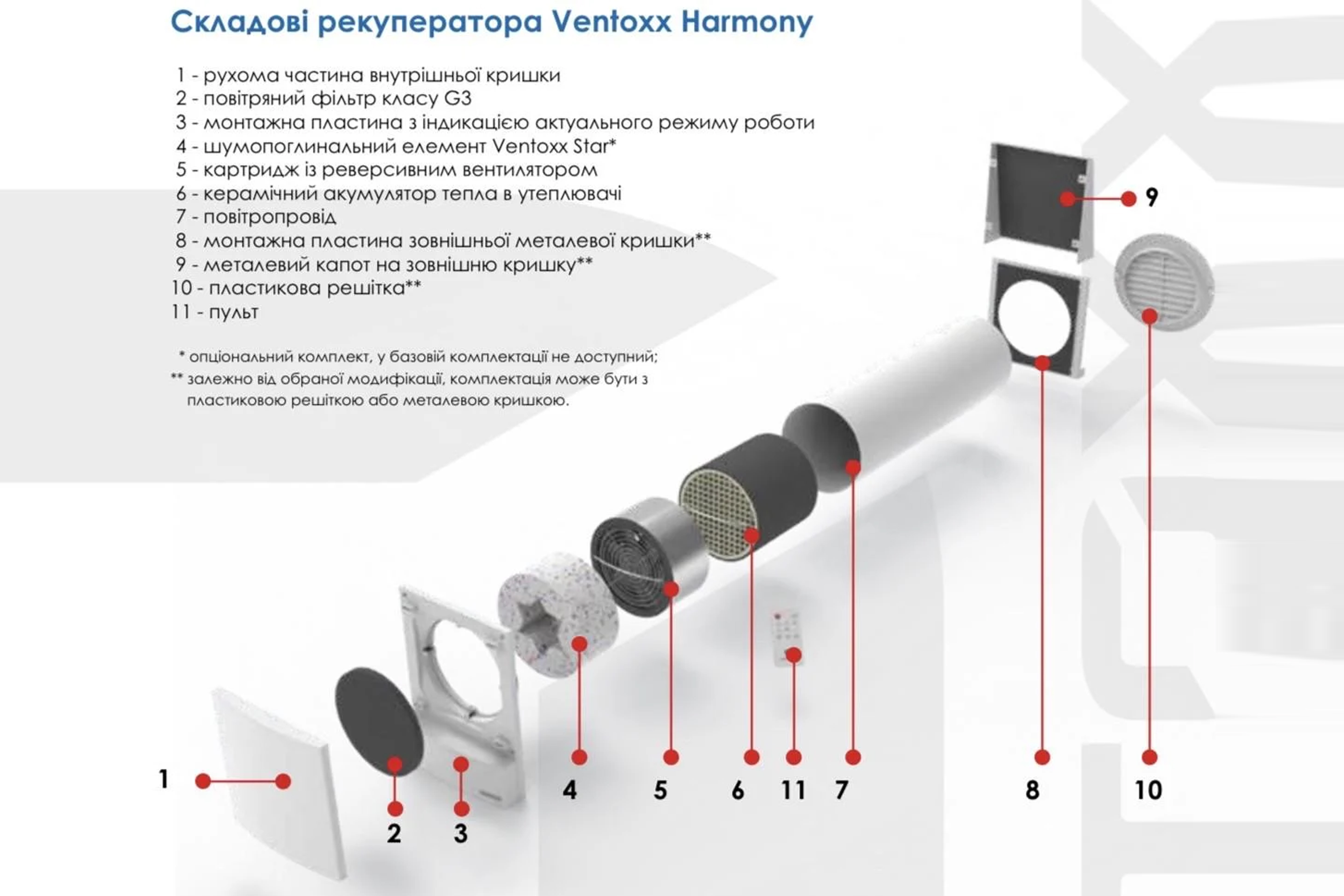 картка товару Ventoxx Harmony з пультом ДК з металевою зовнішньою кришкою 0,75 m - photo 16