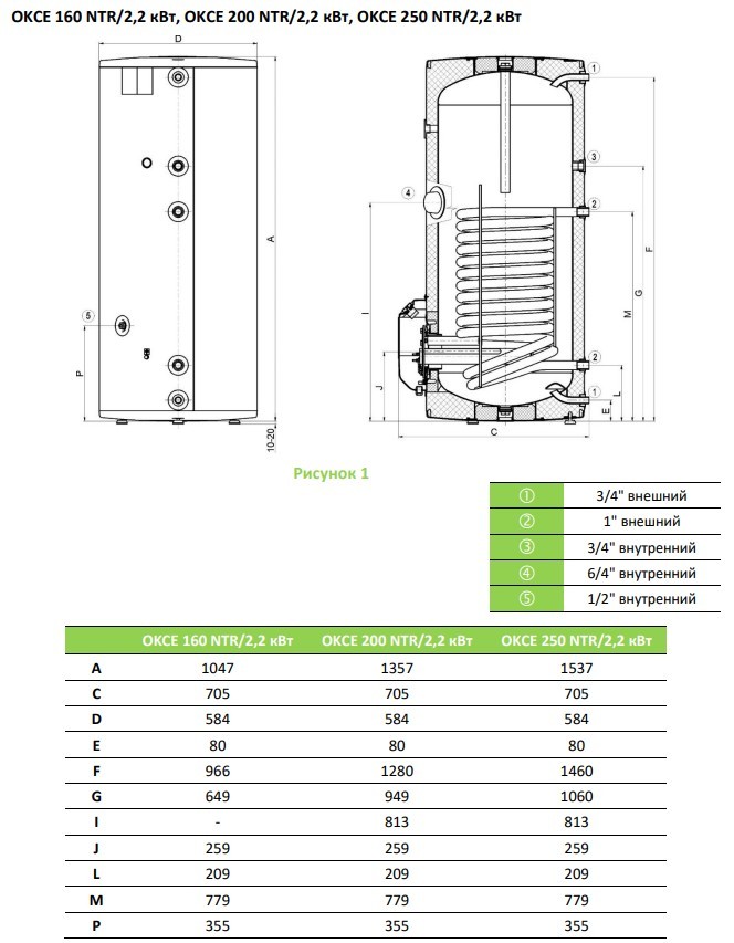 Drazice OKCE 160 NTR/2,2kW (1106711101) Габаритні розміри