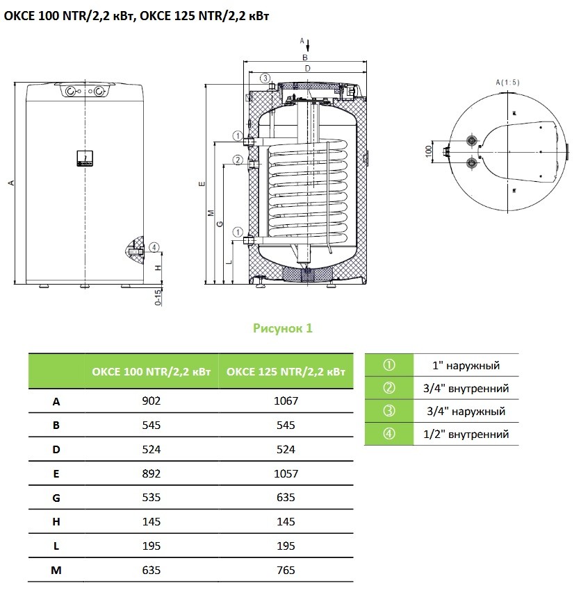 Drazice OKCE 125 NTR/2,2kW (1103701201) Габаритні розміри