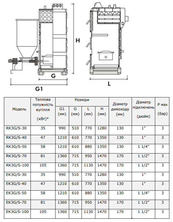 Roda RK3G/S-70 Габаритные размеры