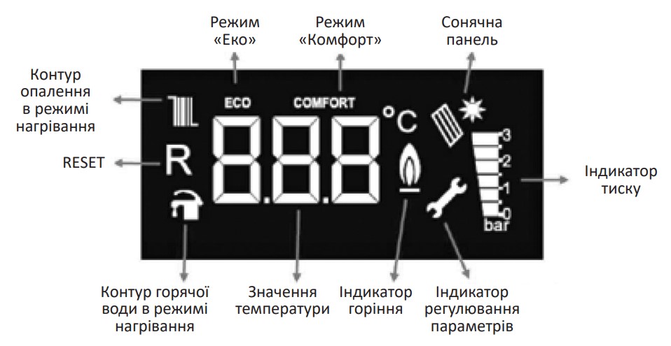 Газовий котел Hi-Therm Matrix 35HST ціна 52613.00 грн - фотографія 2