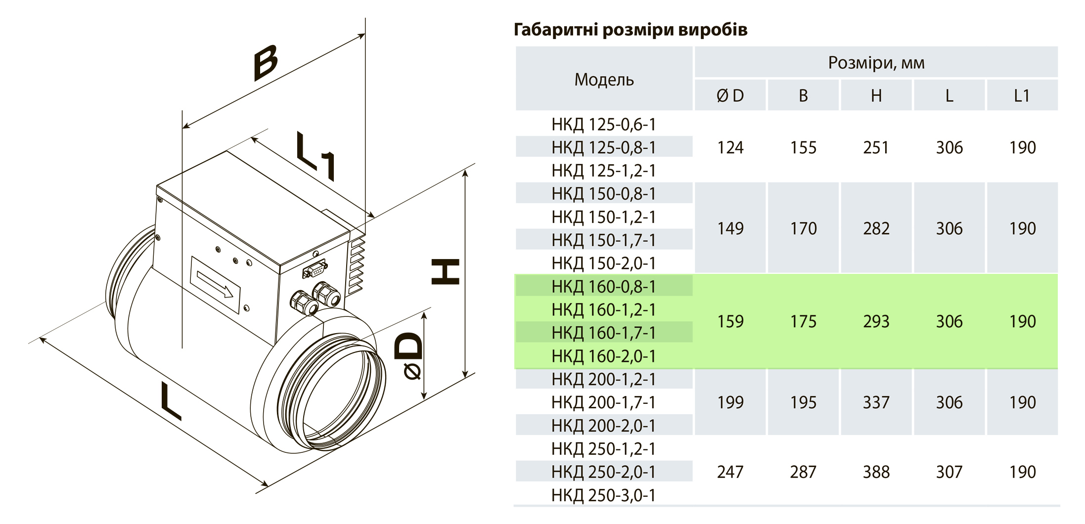 Вентс НКД 160-1,2-1 Габаритные размеры