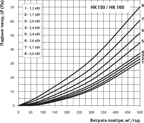 Вентс НК 150-2,4-1 У Диаграмма производительности