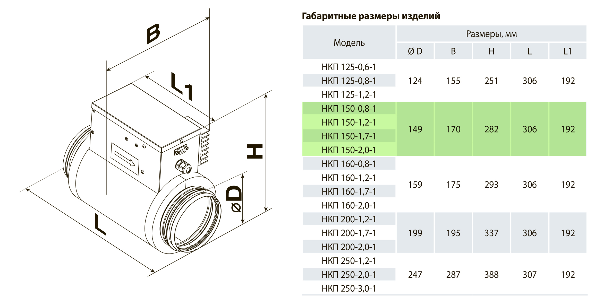 Вентс НКП 150-1,7-1 Габаритные размеры