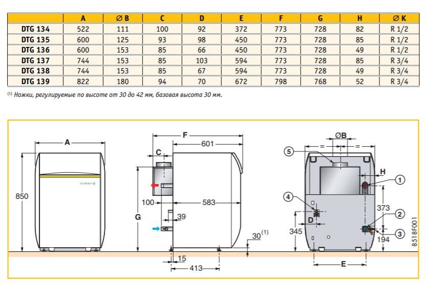 De Dietrich Elitec DTG 134 Eco.Nox Габаритные размеры