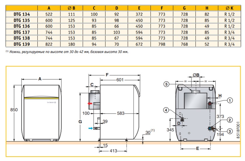 De Dietrich Elitec DTG 135 Eco.Nox Габаритні розміри