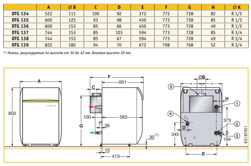 De Dietrich Elitec DTG 139 Eco.Nox Габаритные размеры