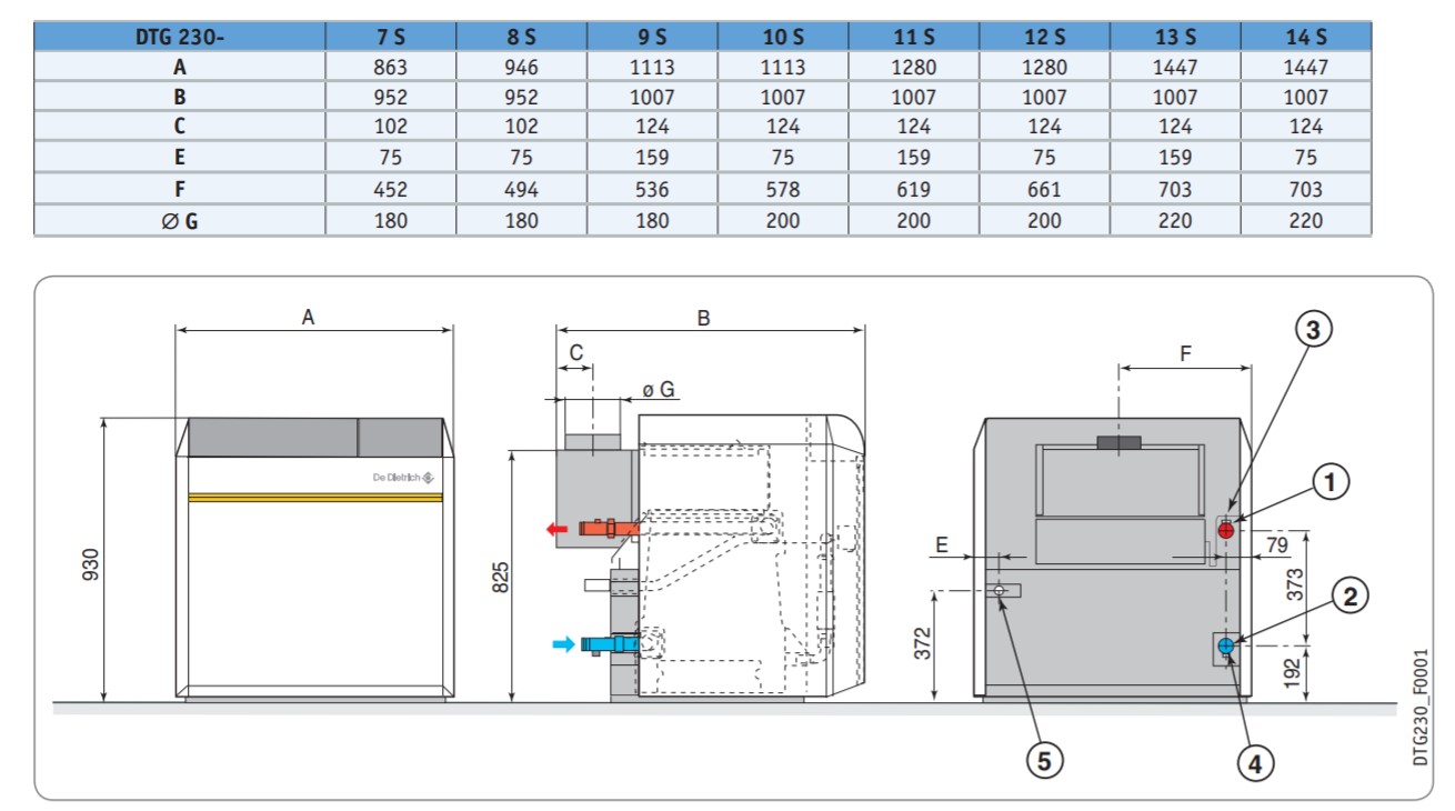 De Dietrich DTG 230-9 S-B3 Габаритні розміри