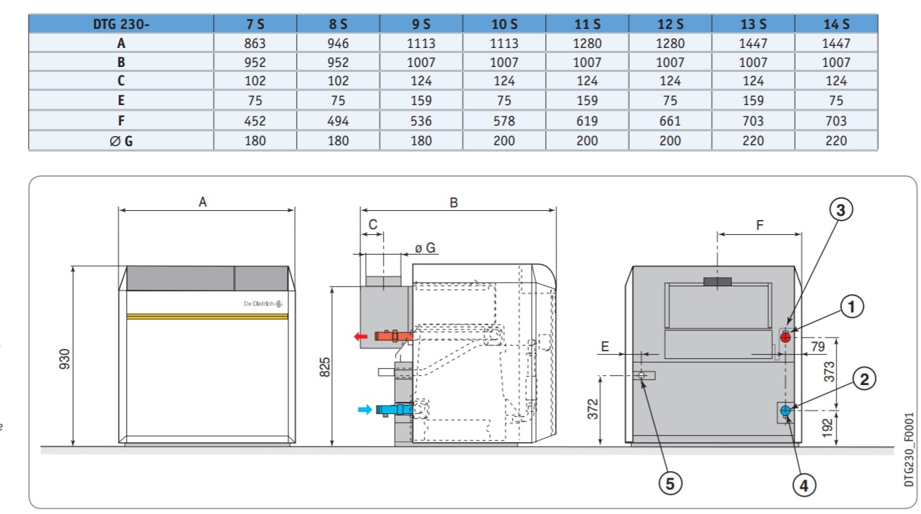 De Dietrich DTG 230-11 S-B3 Габаритные размеры