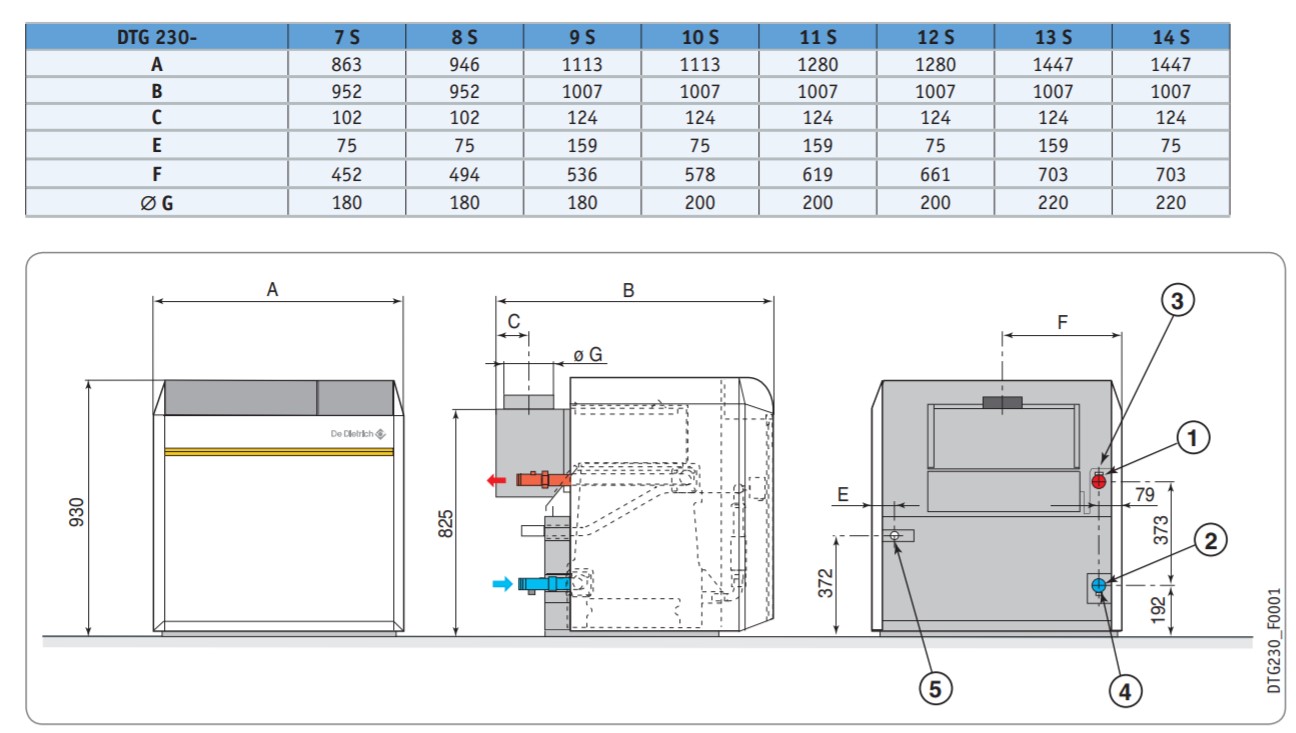 De Dietrich DTG 230-13 S-B3 Габаритные размеры