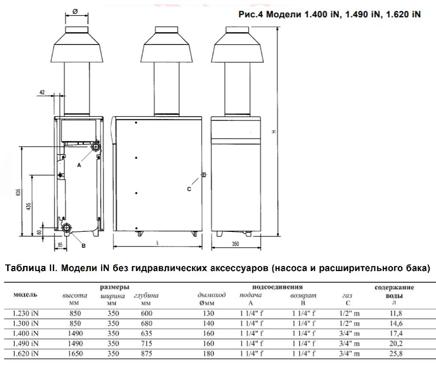 Baxi Slim 1.490 iN Габаритні розміри