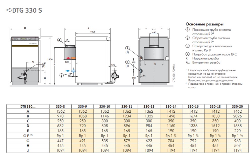 De Dietrich DTG330-10 S-B3 20/25 Габаритные размеры
