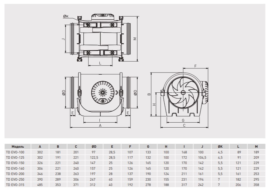 Soler&Palau TD EVO-250 T Габаритные размеры