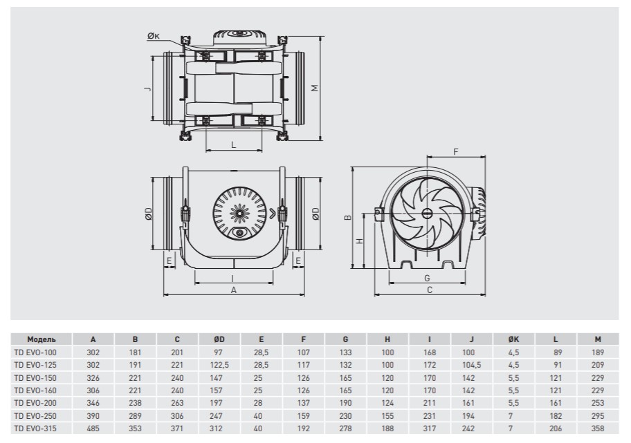 Soler&Palau TD EVO-100 ECOWATT Габаритні розміри