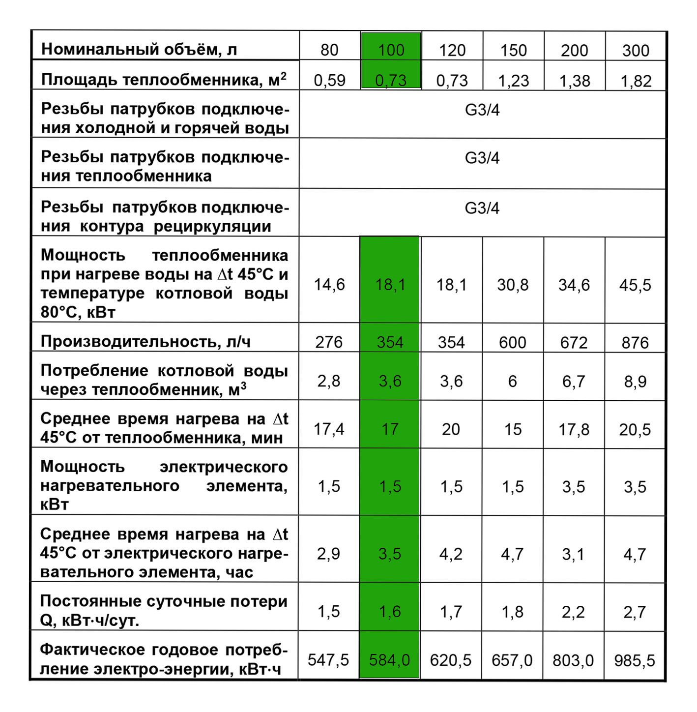 Thermex ER 100 V combi Характеристики