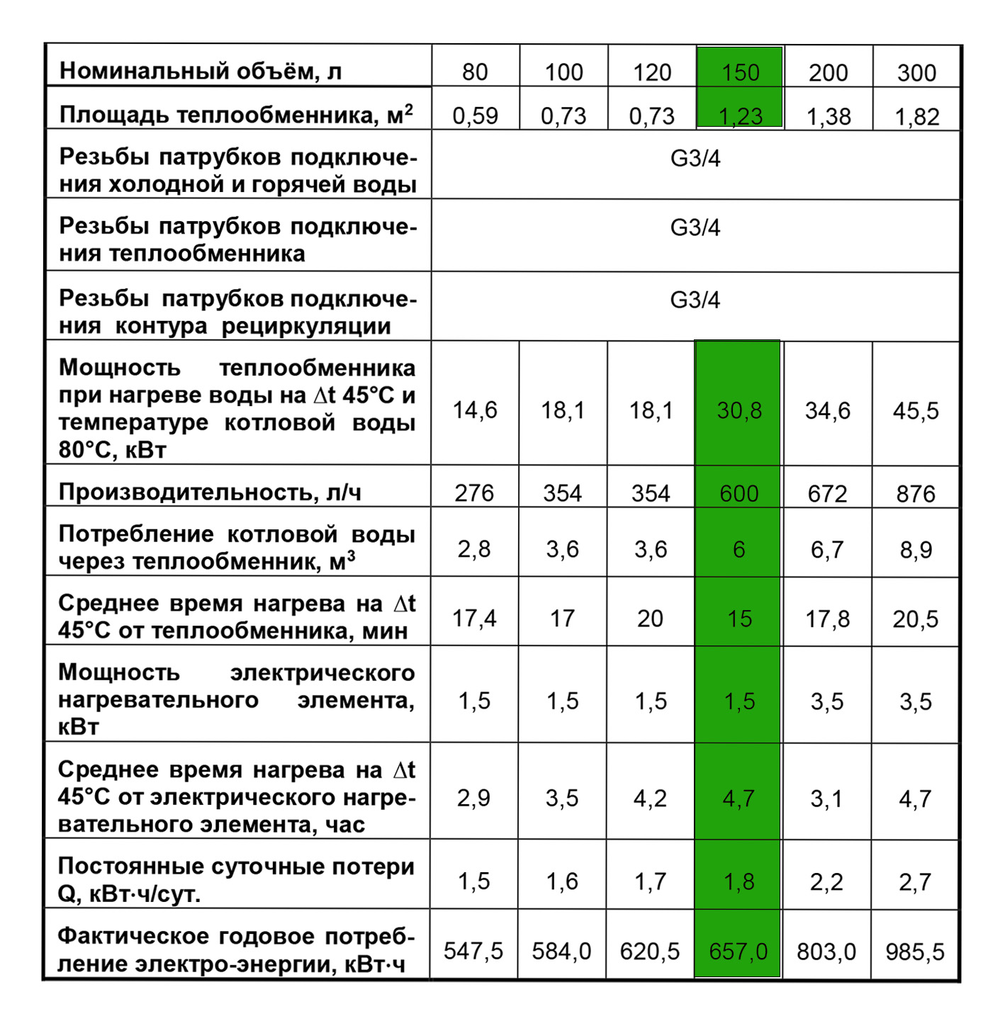 Thermex ER 150 V combi Характеристики