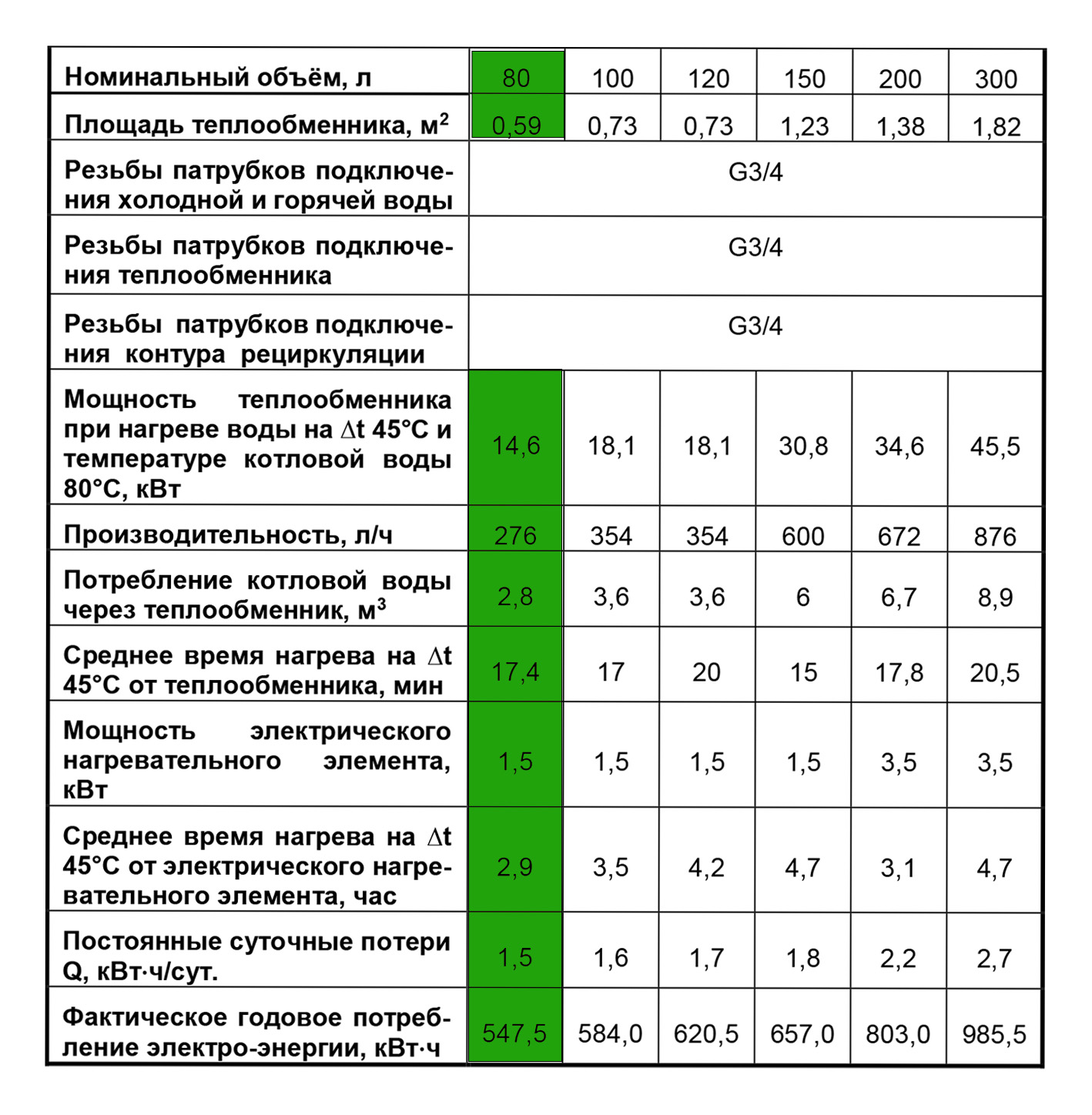 Thermex ER 80 V combi Характеристики