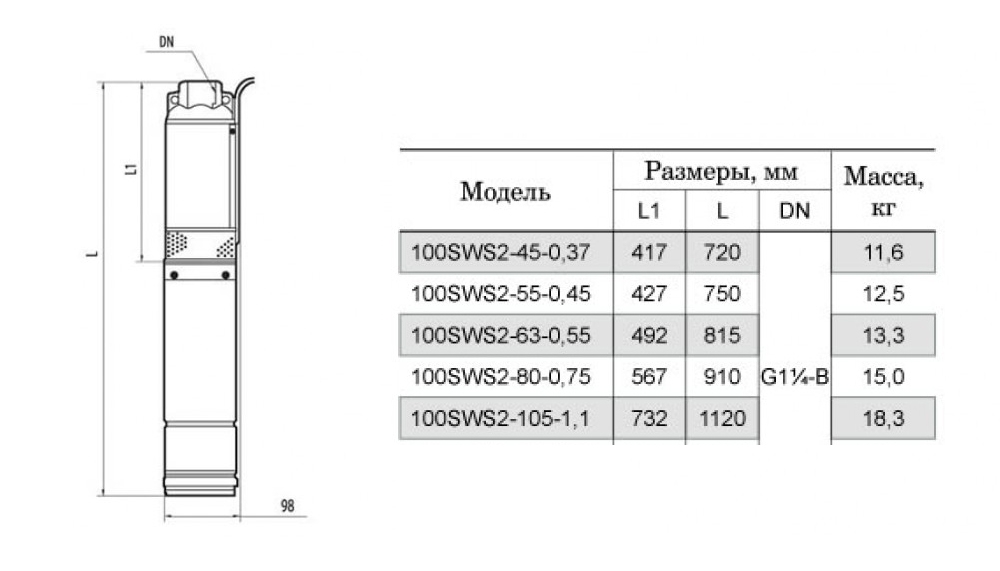 Насоси+Обладнання 100SWS2-63-0,55 + кабель 45 м Габаритні розміри