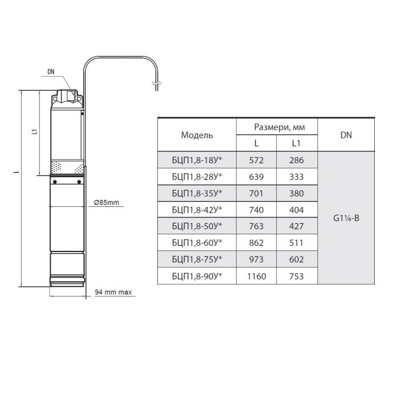 Насосы+Оборудование БЦП 1,8-90У (50 м кабеля) Габаритные размеры