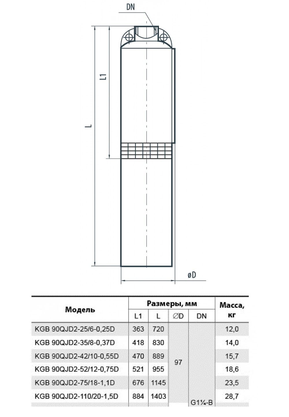 Насосы+Оборудование KGB 90QJD2-110/20-1,5D Габаритные размеры