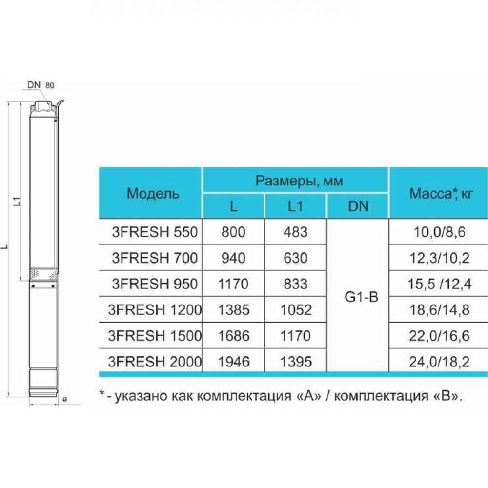 Rudes 3FRESH 2000 +кабель (50 м) Габаритні розміри