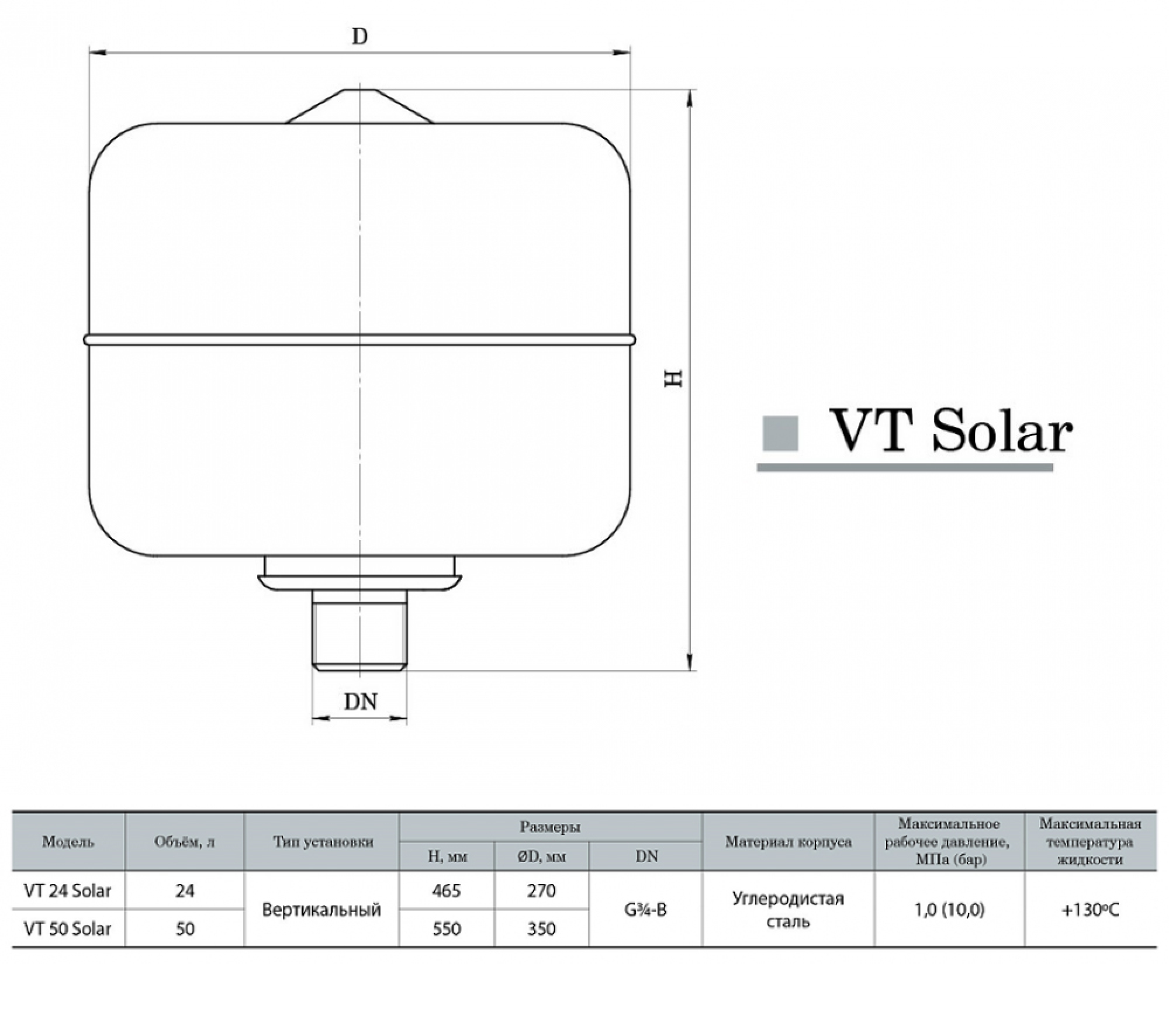 Насосы+Оборудование VT 24 Solar Габаритные размеры