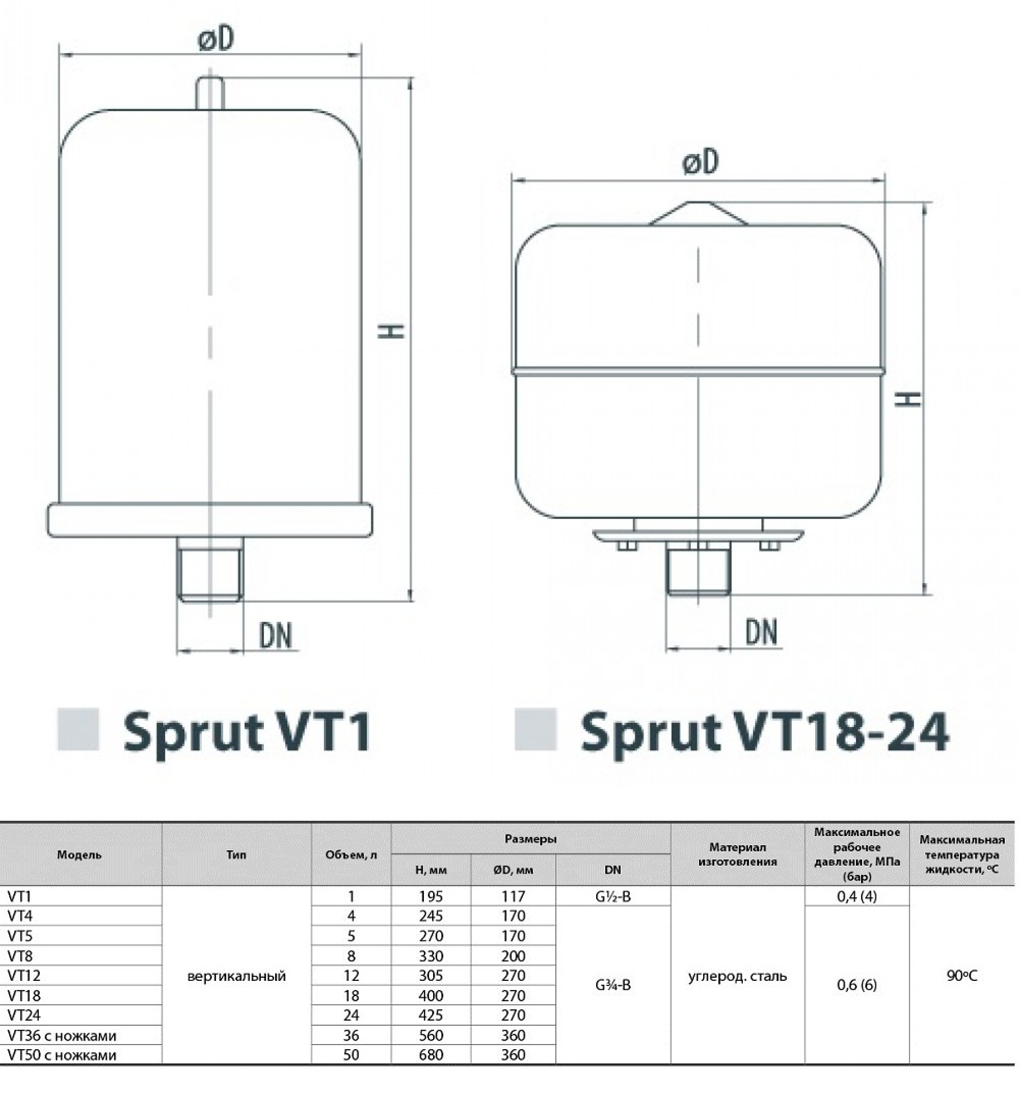 Sprut VT 1 Габаритные размеры