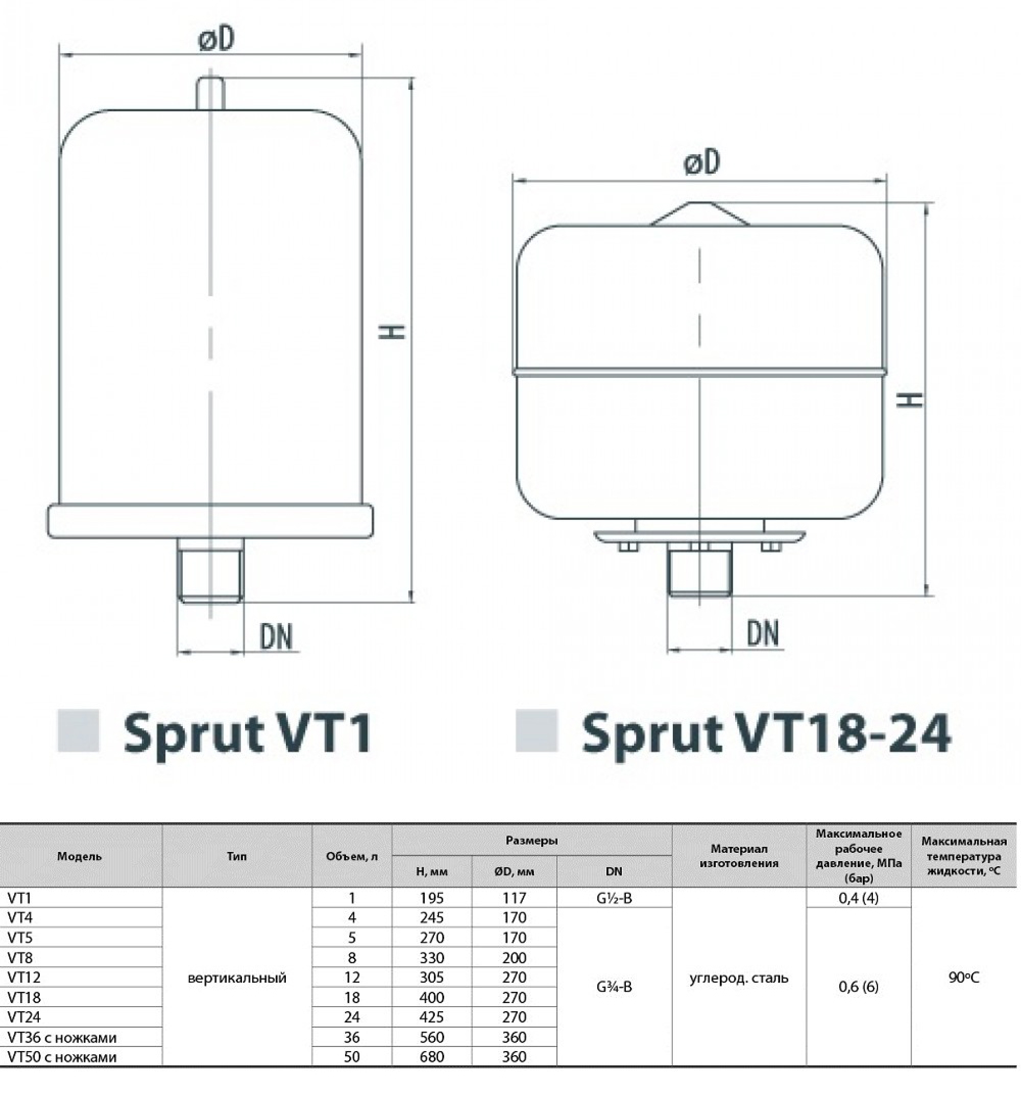 Sprut VT 24 Габаритні розміри