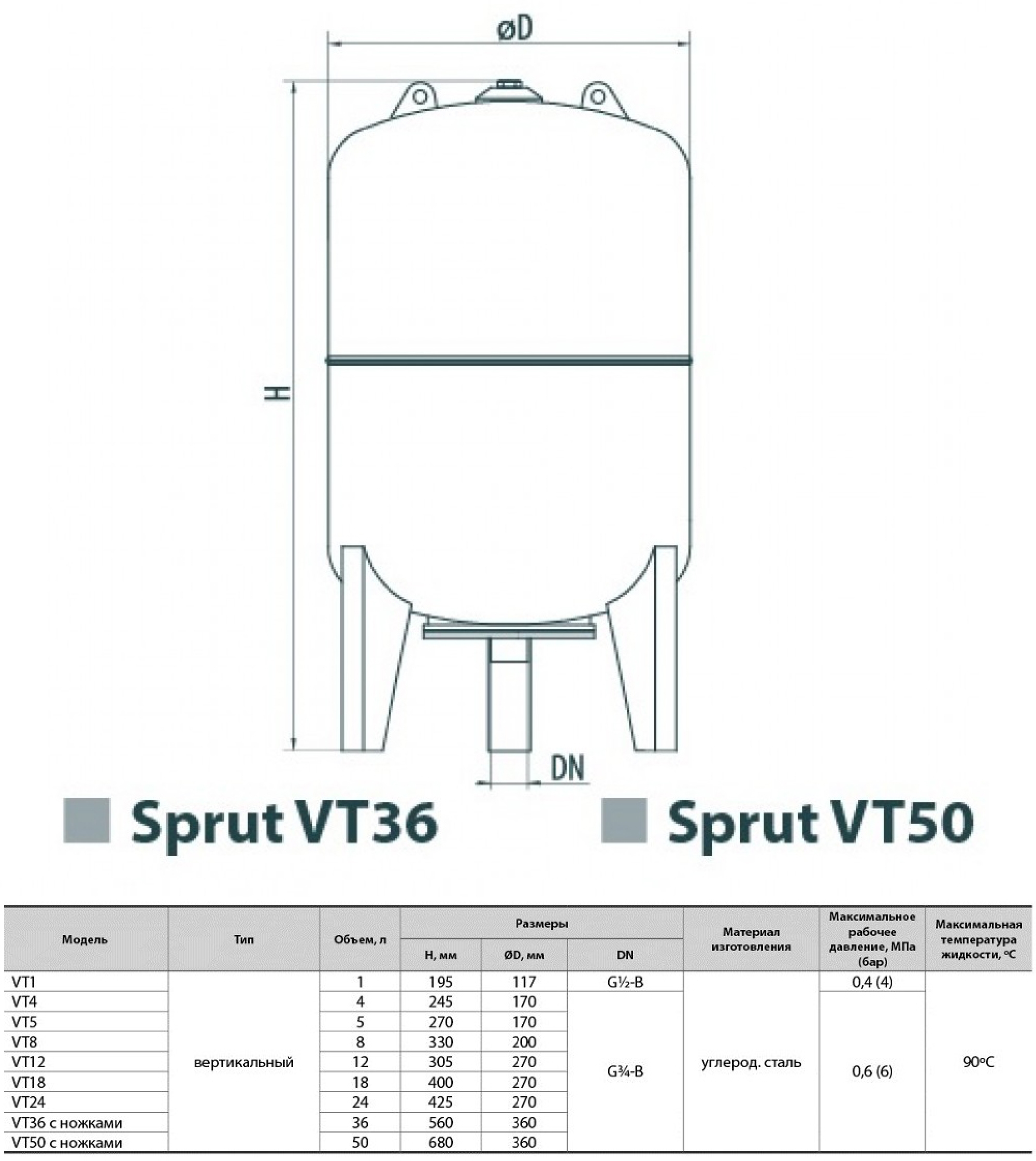Sprut VT 50 Габаритные размеры
