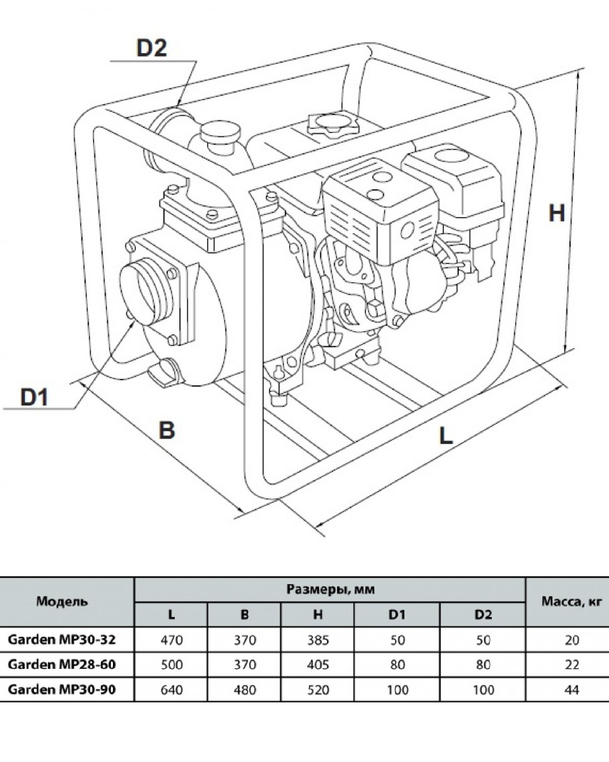 Насосы+Оборудование Garden MP28-60 Габаритные размеры