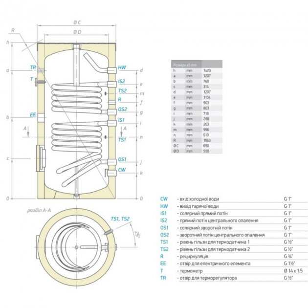 Tesy EV107S 230065 F41 TP2 Габаритные размеры