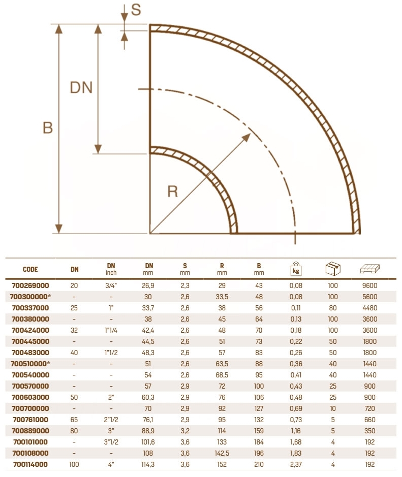 Raccorderie Metalliche 700 DN25 1" (33,7 мм) (700337000) Габаритные размеры
