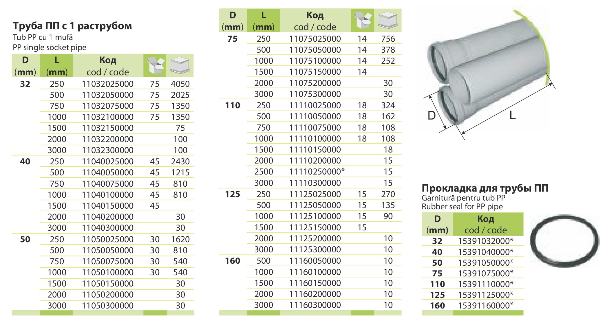 Valrom ПП Ø110x500 мм (11110050000П) Технические характеристики