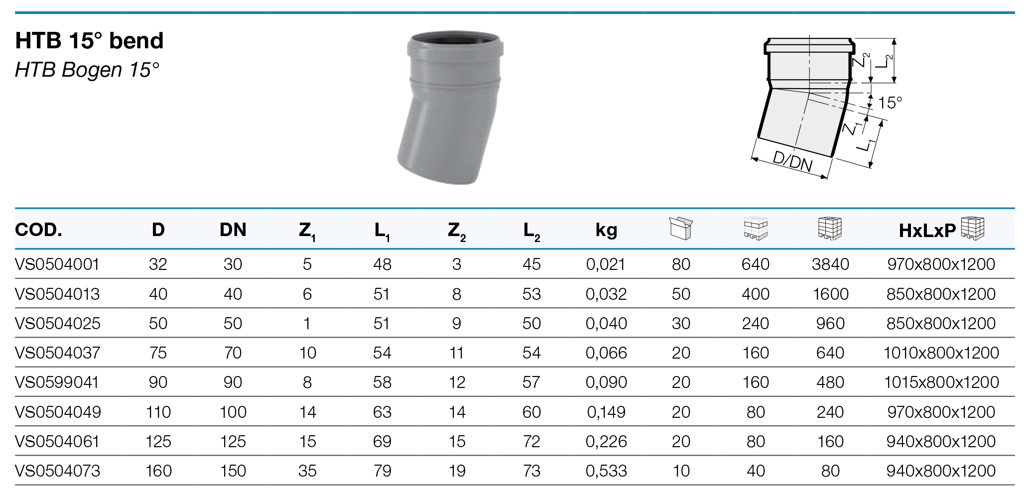 Valsir HTB Ø100x15° (VS0504049) Технические характеристики