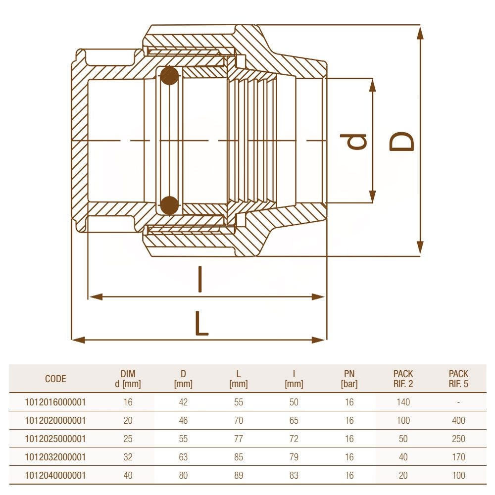 Unidelta Ø32 PN16 PP-B (УФ захист) (1012) Габаритні розміри