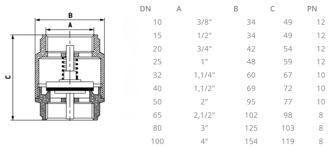 Bonomi Loira 1 1/4" (10100010) Габаритні розміри