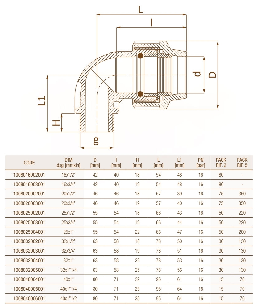Unidelta Ø32x3/4" З PN16 PP-B (УФ защита) (1008) Габаритные размеры