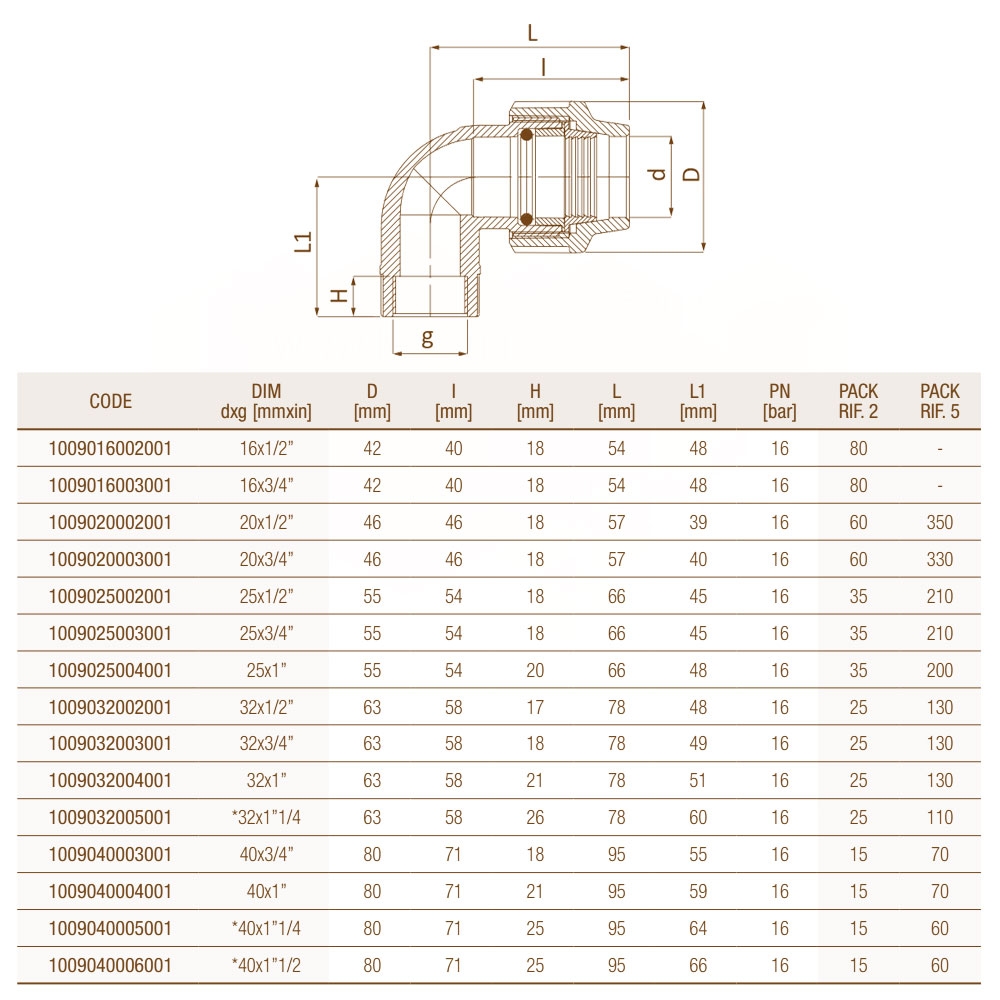 Unidelta Ø20x3/4" В PN16 PP-B (УФ защита) (1009) Габаритные размеры