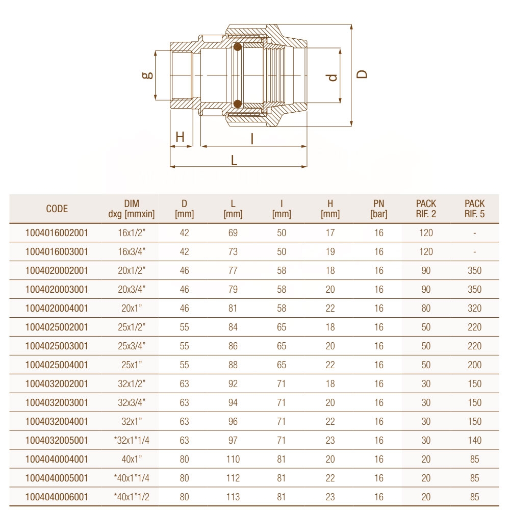 Unidelta Ø20x3/4" В PN16 PP-B (УФ защита) (1004) Габаритные размеры