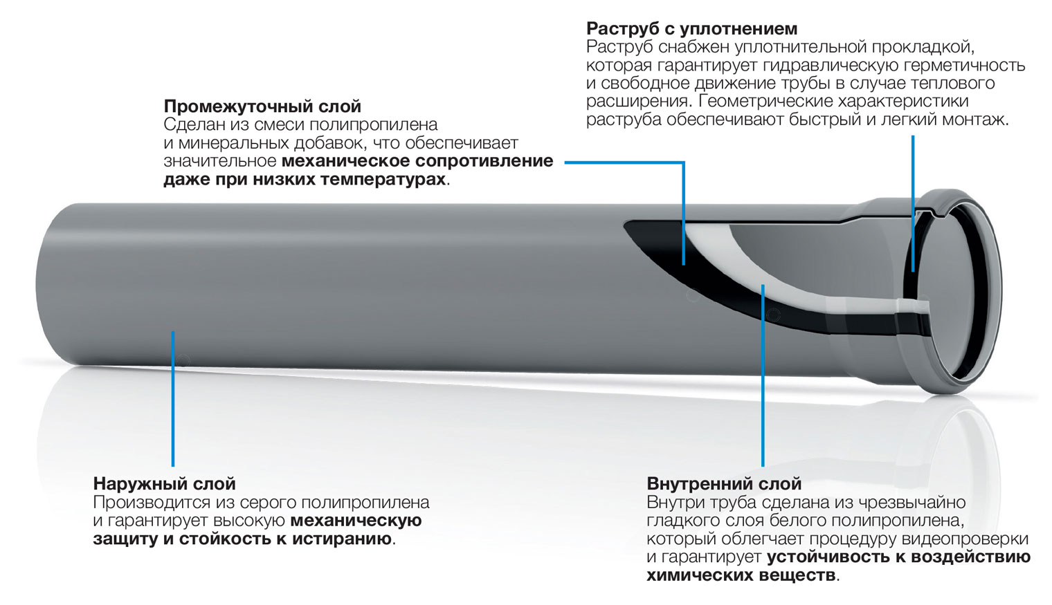 Труба каналізаційна Valsir PP3 Ø32x150 мм (VS0501001) ціна 44.00 грн - фотографія 2