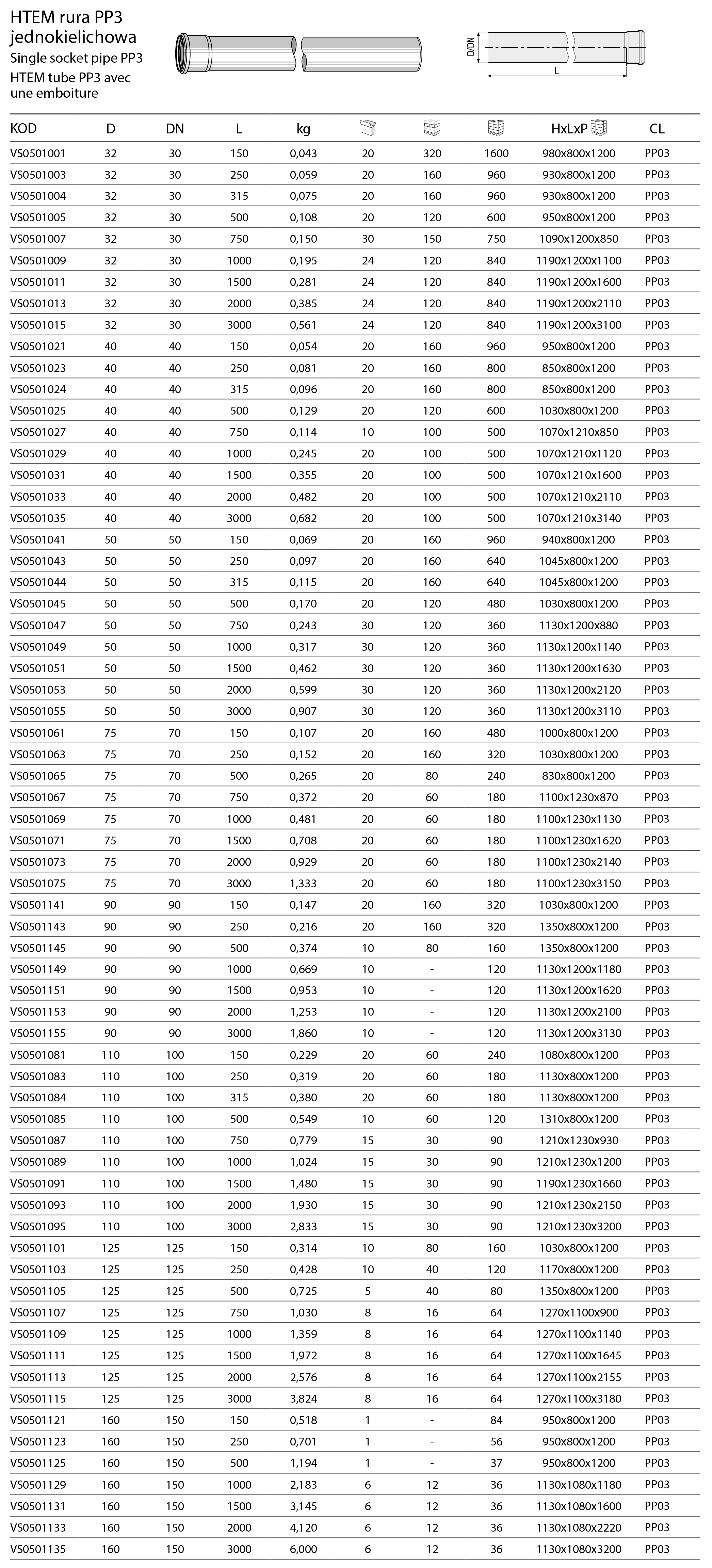 Valsir PP3 Ø32x500 мм (VS0501005) Технические характеристики