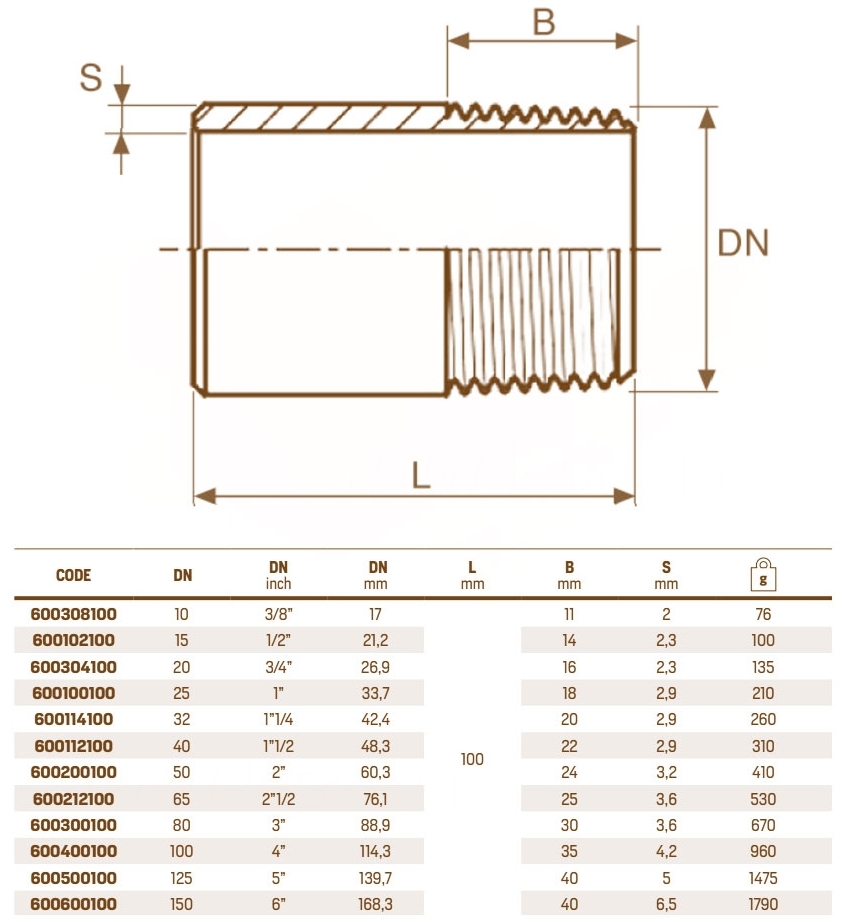 Raccorderie Metalliche Ø1" (DN 25) L=100 мм (600100100) Габаритные размеры