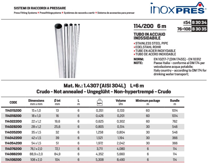 Raccorderie Metalliche InoxPres 114/200 AISI304 Ø28 x 1,2 мм, 6 м (114028200) Габаритні розміри