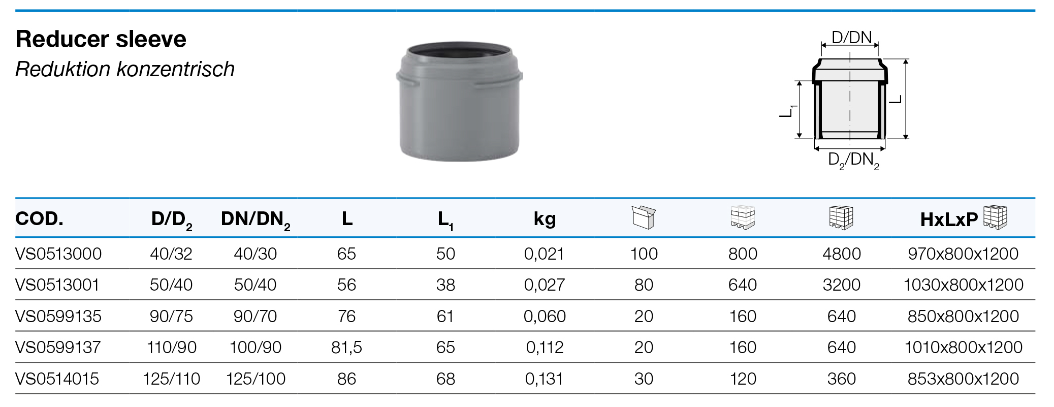 Valsir Ø40/32 (VS0513000) Технические характеристики