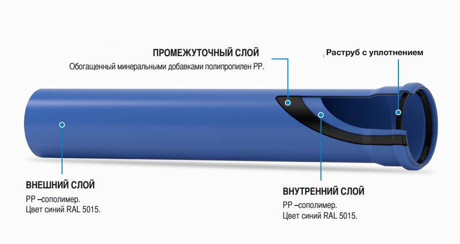 Труба канализационная Valsir Triplus® Ø40x500 мм (VS0650025) цена 156 грн - фотография 2