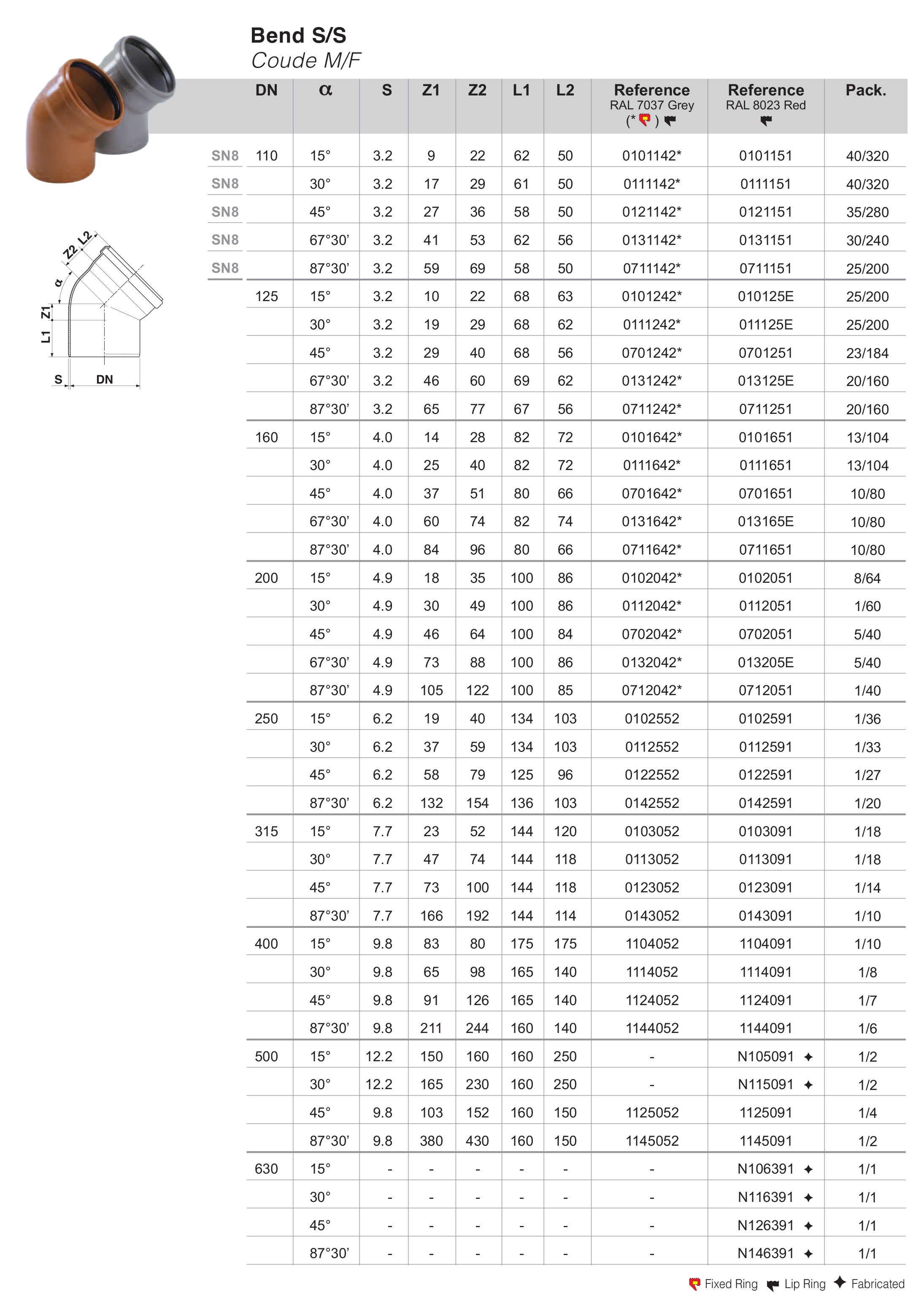 Redi Ø315x15° (0103091) Технические характеристики