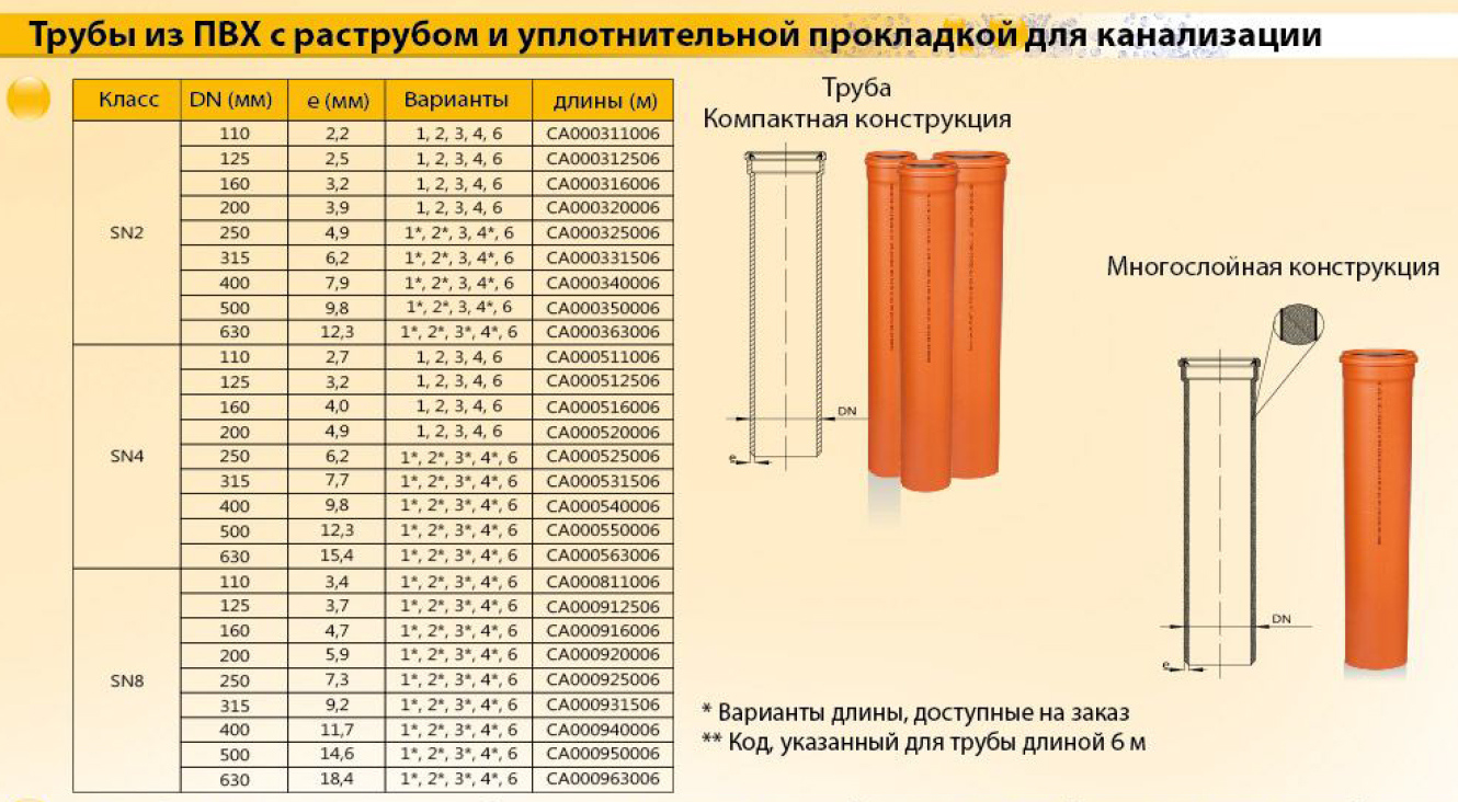 Valrom SN4 Ø315x3000 мм (СА000531503П) Технические характеристики