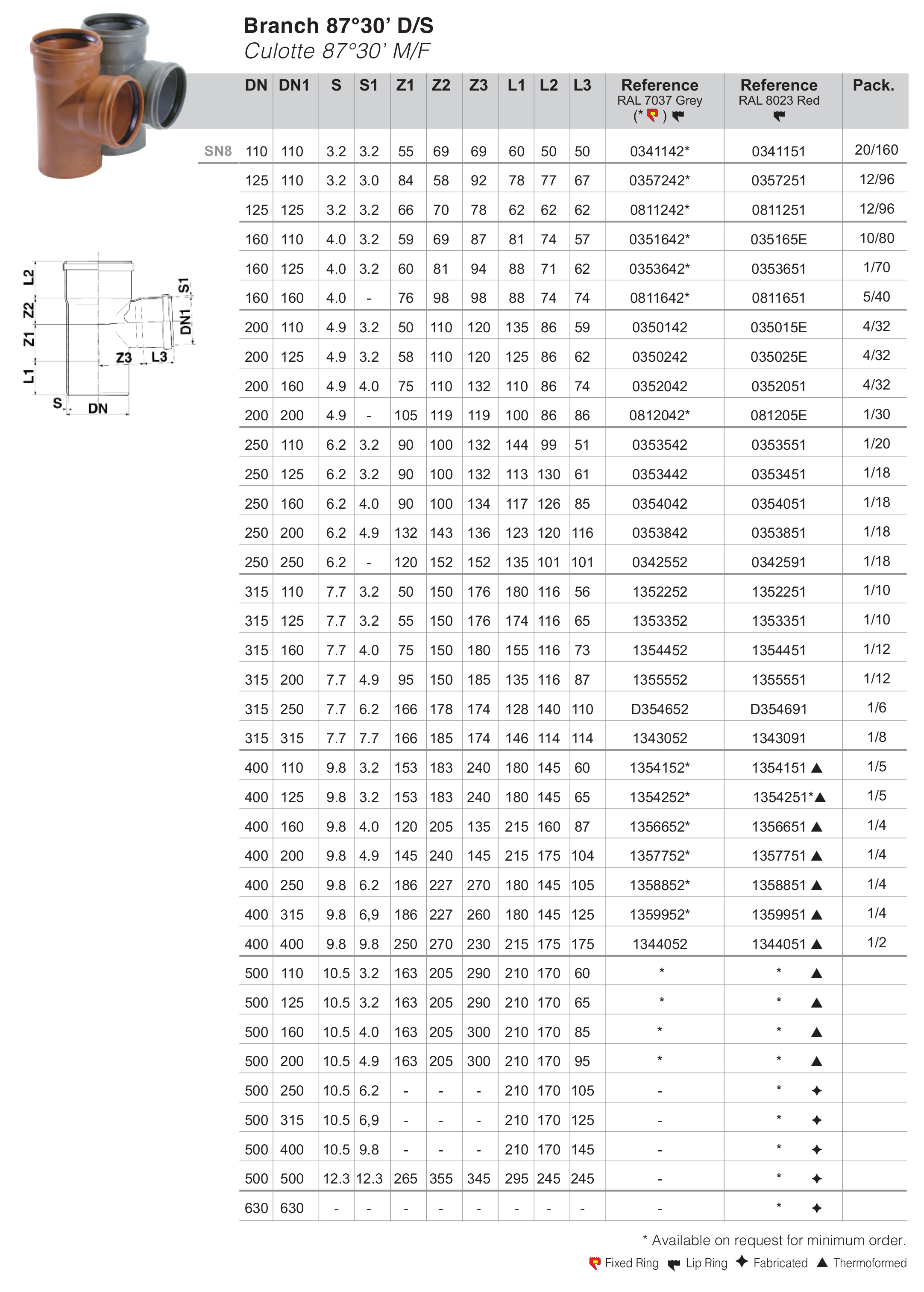 Redi Ø315/315x87° (1343091) Технические характеристики