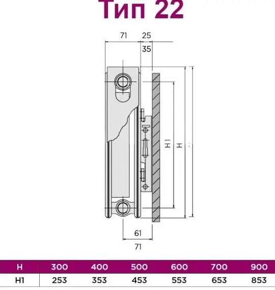 Quinn Radiators Quattro K22 400x800 мм 1409 Ватт боковое подкл. (Q22408KD) Габаритные размеры